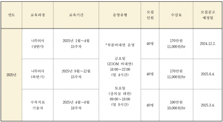  2025년 강원대학교 수목진단센터 나무의사 양성교육 계획
