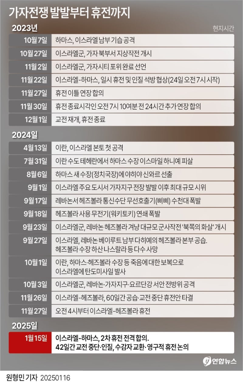 정책지식 2025.1.17. : 네이버 블로그