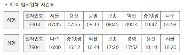  한국철도공사, 제주항공 참사 합동 추모식 KTX 특별 임시 열차 운행 [한국철도일보]