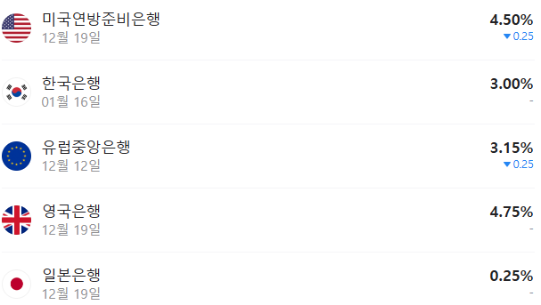  "환율 급등과 경기 침체 우려 속 금리 동결, 한국 경제의 미래는?"