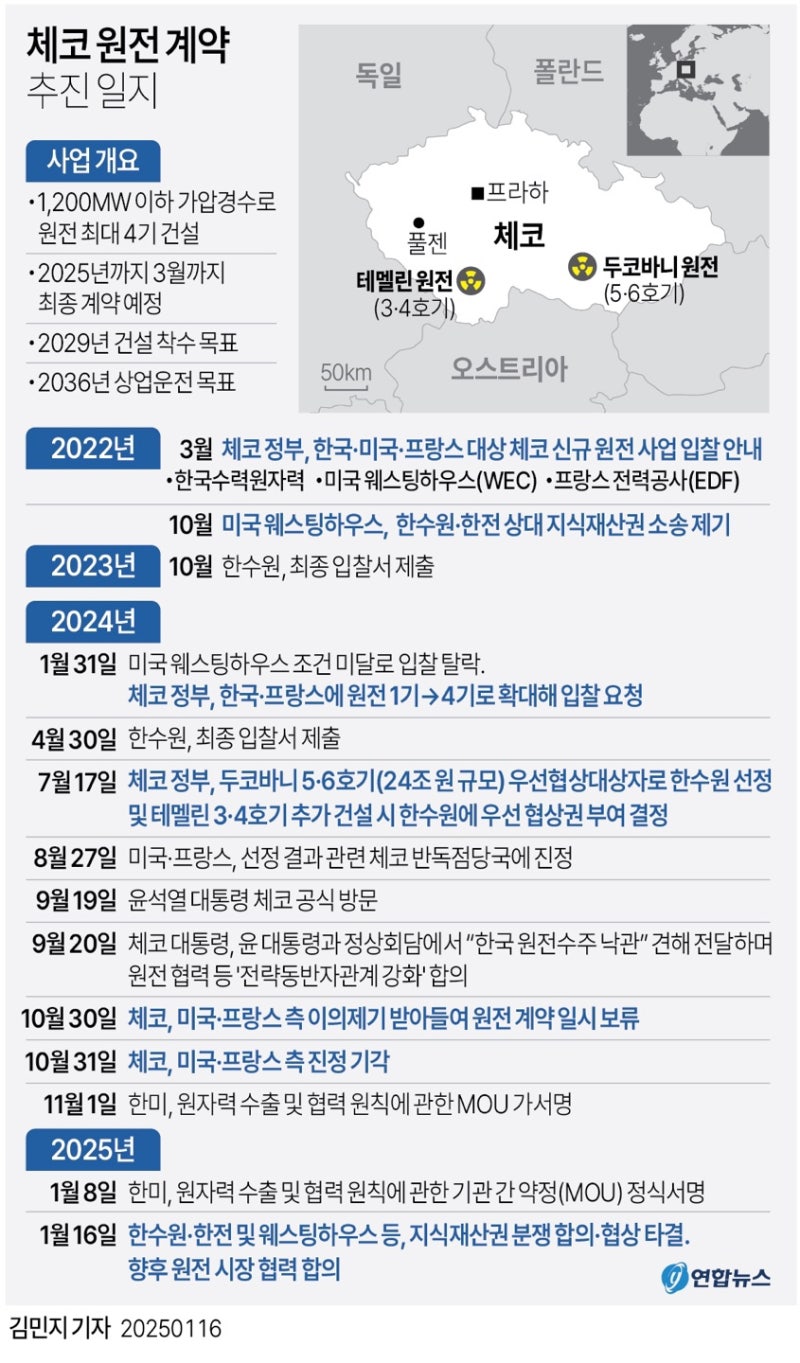 정책지식 2025.1.17. : 네이버 블로그