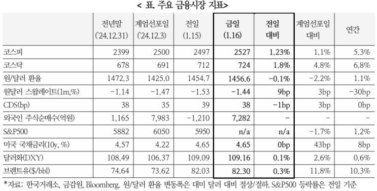  국내 상황에 대한 해외시각(1.16)