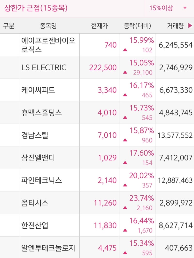 상천주] 2025년 1월 17일 LS그룹 원전 정치테마주 : 네이버 블로그