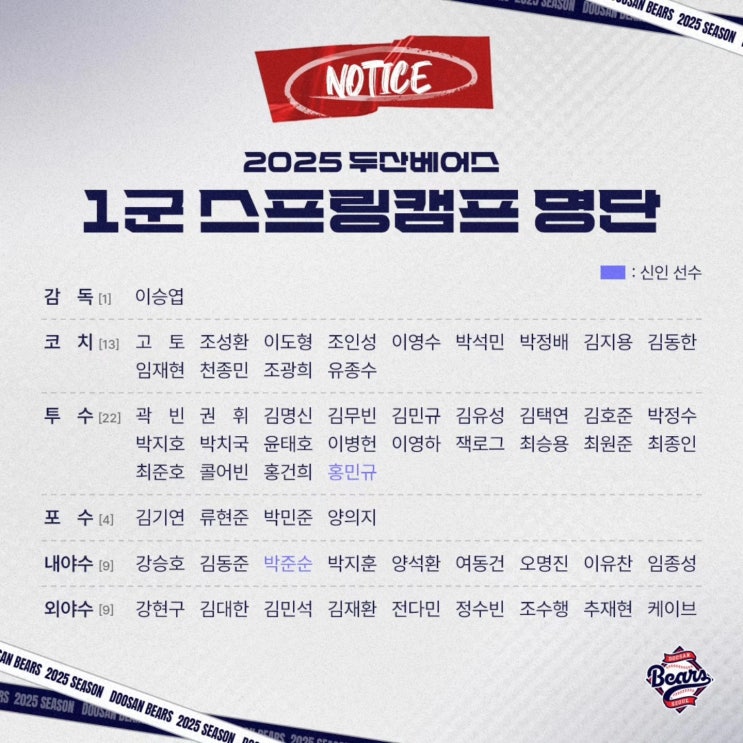 <b>두산</b>베어스 2025 1군 스프링<b>캠프</b> 명단 44명 발표- 올 시즌 신인... 