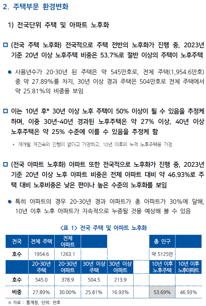  인구-주택-도시변화 고려한 주택시장 구조변화 장기전망 연구3