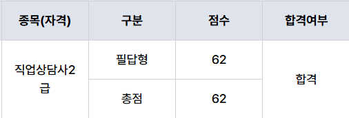 직업상담사 2급 필기 실기 난이도 벼락치기 공부방법1