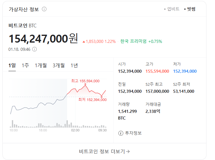 CPI완화 10만달러재돌파 전략적비축 <b>이스라엘</b> 가자지구<b>휴전</b>