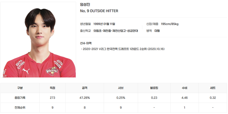 <b>남자배구</b> <b>FA</b> 최대어 <b>임성진</b> 정지석 <b>황택의</b> 박경민?