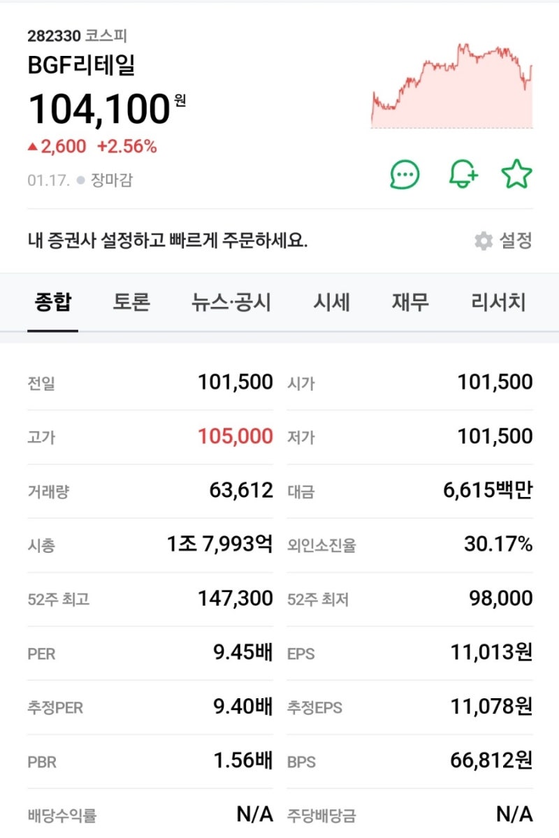 BGF리테일, 디저트 강세와 효율적 비용 관리로 실적 선방 : 네이버 블로그