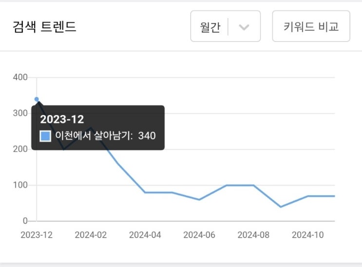  하남빠에서 삼송선자 이후 블로그 휴식기 주절주절 (삼송전자 아님ㅠ)