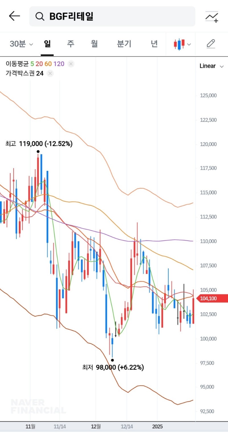 BGF리테일, 디저트 강세와 효율적 비용 관리로 실적 선방 : 네이버 블로그