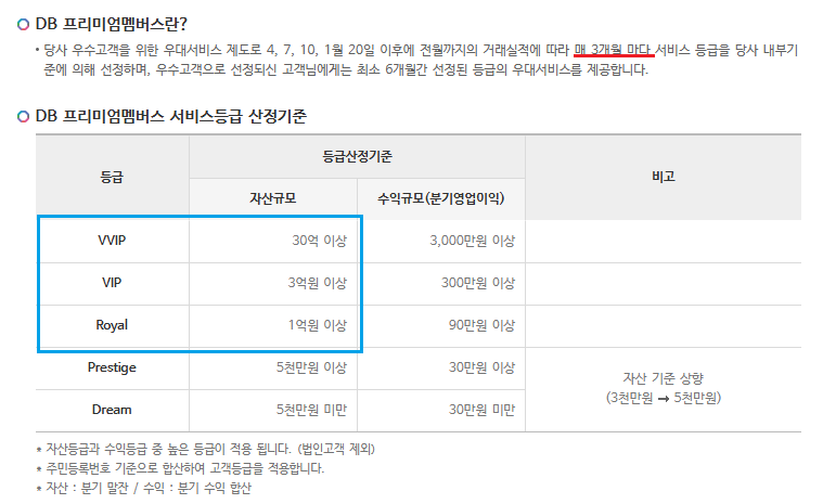DB금융투자 청약 한도, 청약수수료, 이체수수료 면제 방법