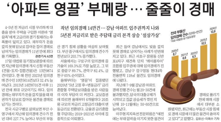  늦지만 여유있게 보는 경제 뉴스(1월18일)