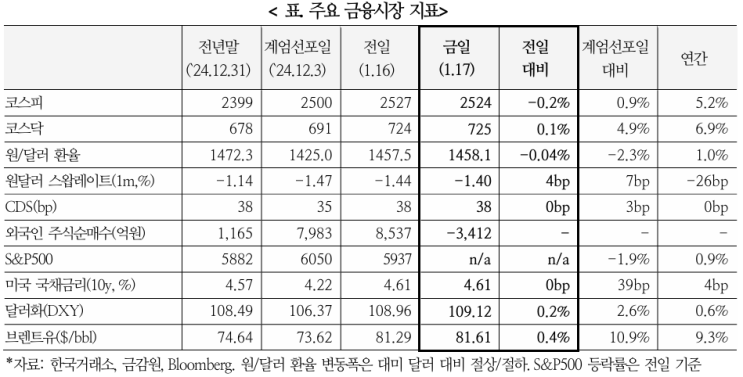  국내 상황에 대한 해외시각(1.17)