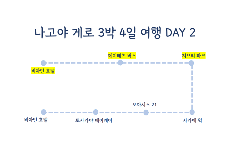  나고야 지브리 파크 가는 법 지도 대창고 마녀의 계곡 [나고야 DAY 2]
