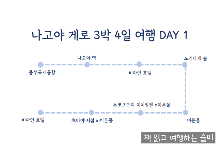  나고야 시내 즐기기 노리타케 숲 이온 몰 [나고야 DAY 1]