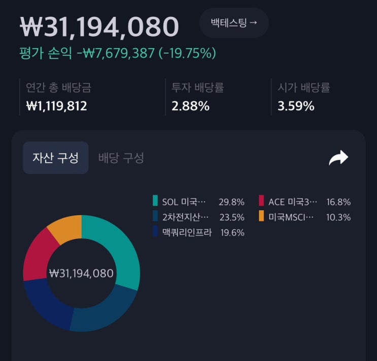  퇴직연금 DC형 배당포트폴리오 24년 결산 25년 1월 리뷰