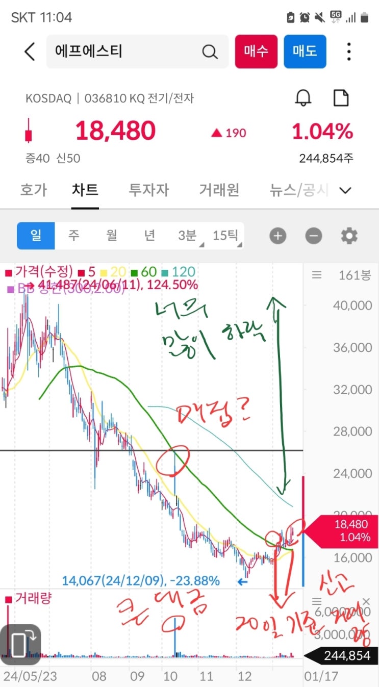  에프에스티 주가 전망