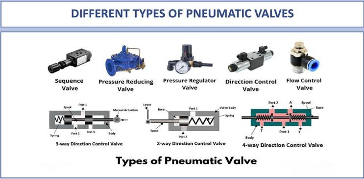  공압 밸브 (Pneumatic Valve)