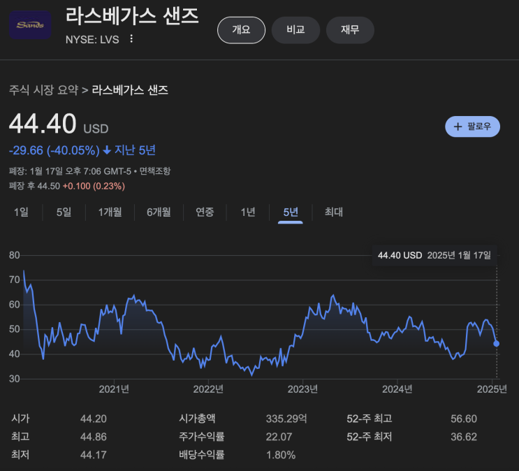  중독성 있는 즐거움: 공대생 시점에서 분석해보기