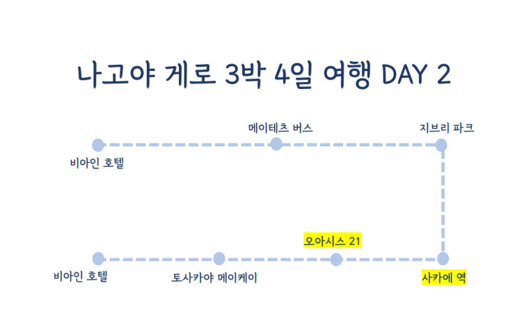  나고야 오아시스 21을 찍먹한 날 [나고야 DAY 2]