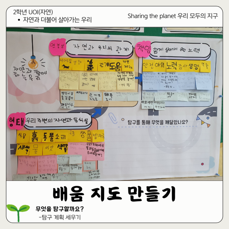  [2학년 UOI : Sharing the planet] 배움 지도 만들기(2학년 자연)