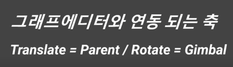  짐벌락  gimball lock 에 대한 이야기