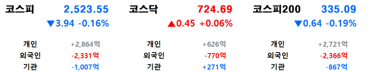  1월 17일(금) 마감 시황 및 1월 20일(월) 당일 관심