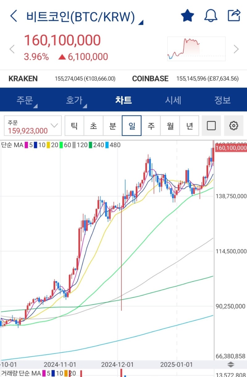 갤럭시 S25 온디바이스AI 제주반도체 / 에코프로비엠 매수 리포트/ 대왕고래 트럼프 석유 시추/ 비트코인/ 티웨이항공 경영권분쟁  관련주,수혜주,대장주 [1/20(월) 주식 이슈] : 네이버 블로그