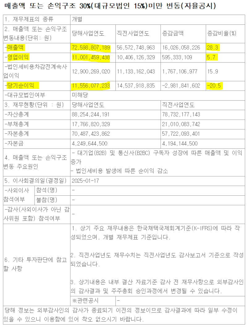밀리의 서재 기업분석 3탄ㅣ24년 실적, 주가 추이, 투자 아이디어 : 네이버 블로그