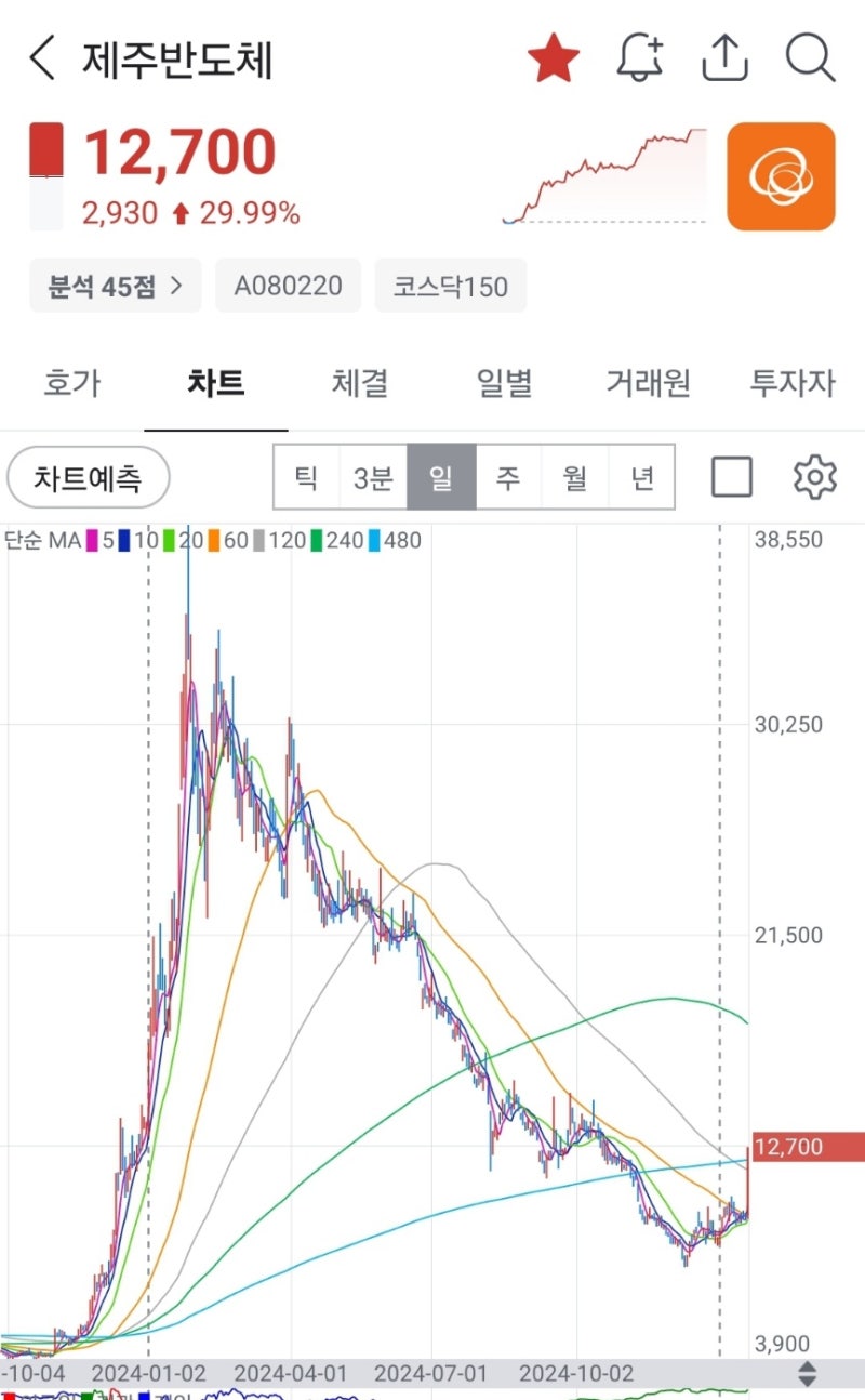 갤럭시 S25 온디바이스AI 제주반도체 / 에코프로비엠 매수 리포트/ 대왕고래 트럼프 석유 시추/ 비트코인/ 티웨이항공 경영권분쟁  관련주,수혜주,대장주 [1/20(월) 주식 이슈] : 네이버 블로그