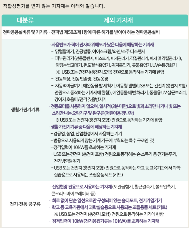 개정된 KC 전자파 인증에 대해서 알아봅시다.