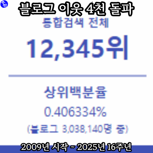 16년 블로그 운영 이웃 4천명 돌파 방문자 수 공개