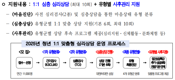  부산시, '탄소 저감 기술기업 금융비용 전부 지원사업' 모집 [한국철도일보]
