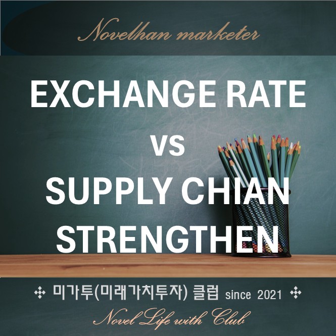  As exchange rate increased, strengthen the stability of the supply chain hedging