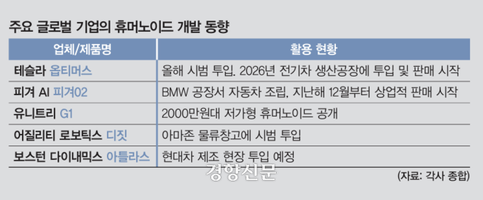 이젠 무조건 휴머노이드…‘로봇 패권’ 경쟁 불붙었다