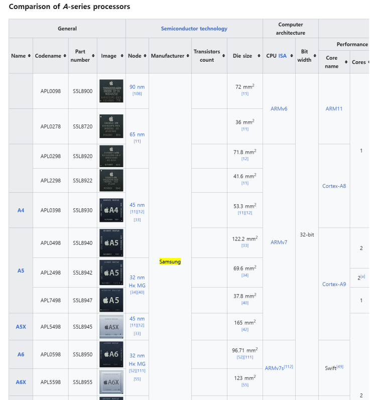  2025년 파운드리, 반도체 디자인하우스 전망