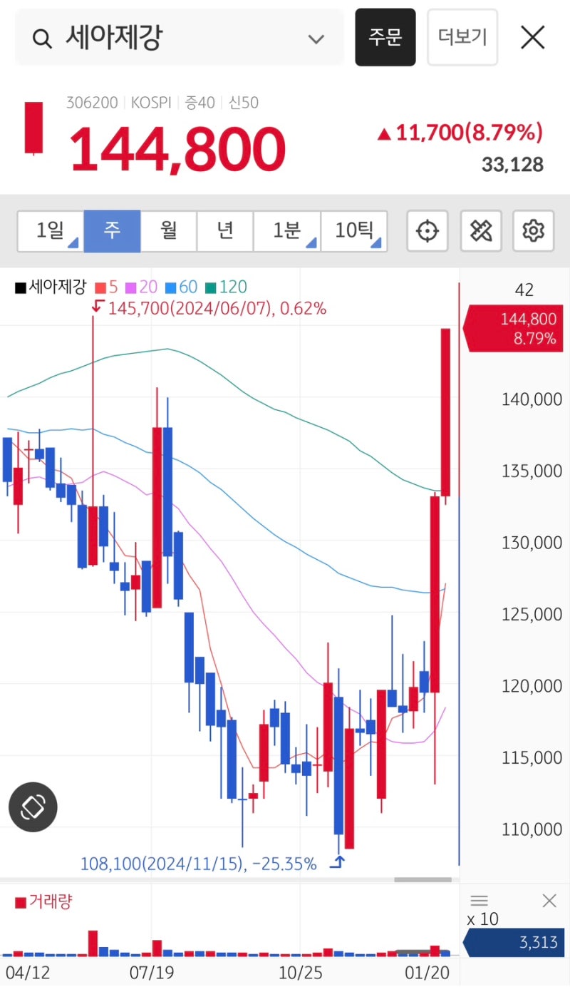 국내 트럼프 수혜주 세아제강 주가 및 배당 : 네이버 블로그