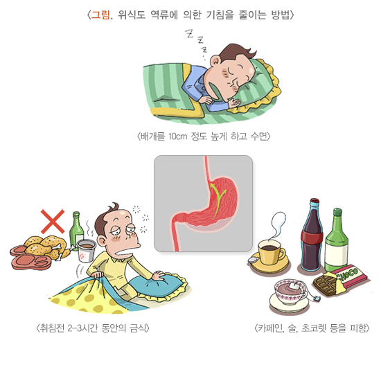  기침 분류와 멈추는 방법을 알아봐요