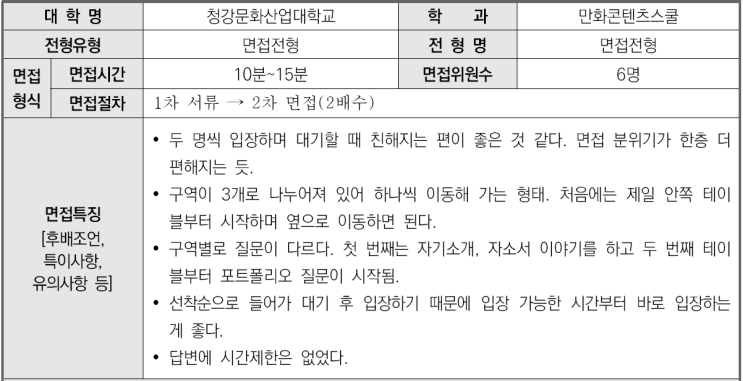  2023학년도 청강문화산업대학교 만화콘테츠스쿨 학생부종합 면접전형 기출 문제