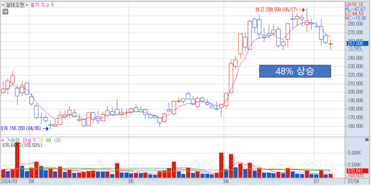  2월 MSCI 편입, 퇴출 예상 종목 ( ft 삼양식품 주목 )