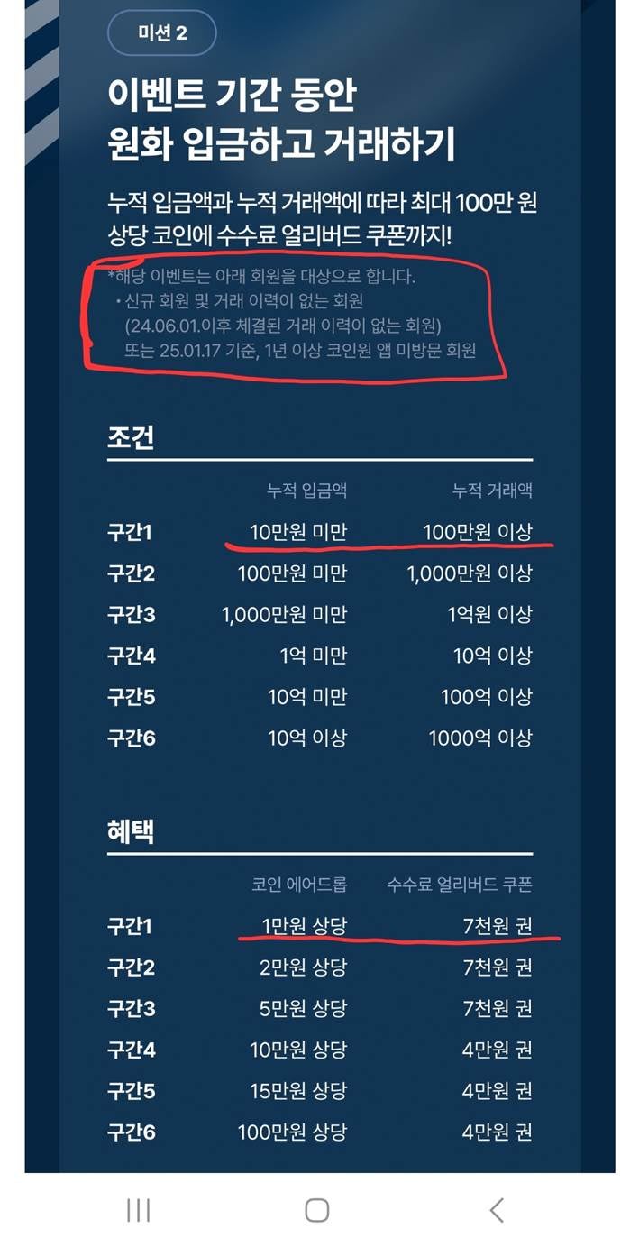 앱테크 이벤트] 코인 입출금으로 1만원 벌기! (Feat. 코인원, 업비트 에어드랍, 비트코인, 솔라나) : 네이버 블로그