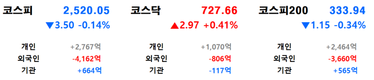 1월 20일(월) 마감 시황 및 1월 21일(화) 당일 관심