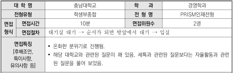  2023학년도 충남대학교 경영학과 학생부종합 PRISM전형 면접 기출 문제
