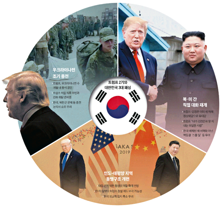 [중앙 250116] 트럼프·<b>푸틴</b>·<b>김정은</b> 직거래하나 ... 한국... 