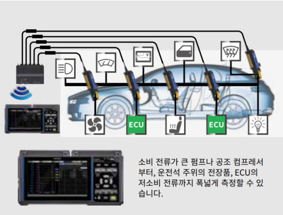  LR8450A 데이타로그로 전류측정
