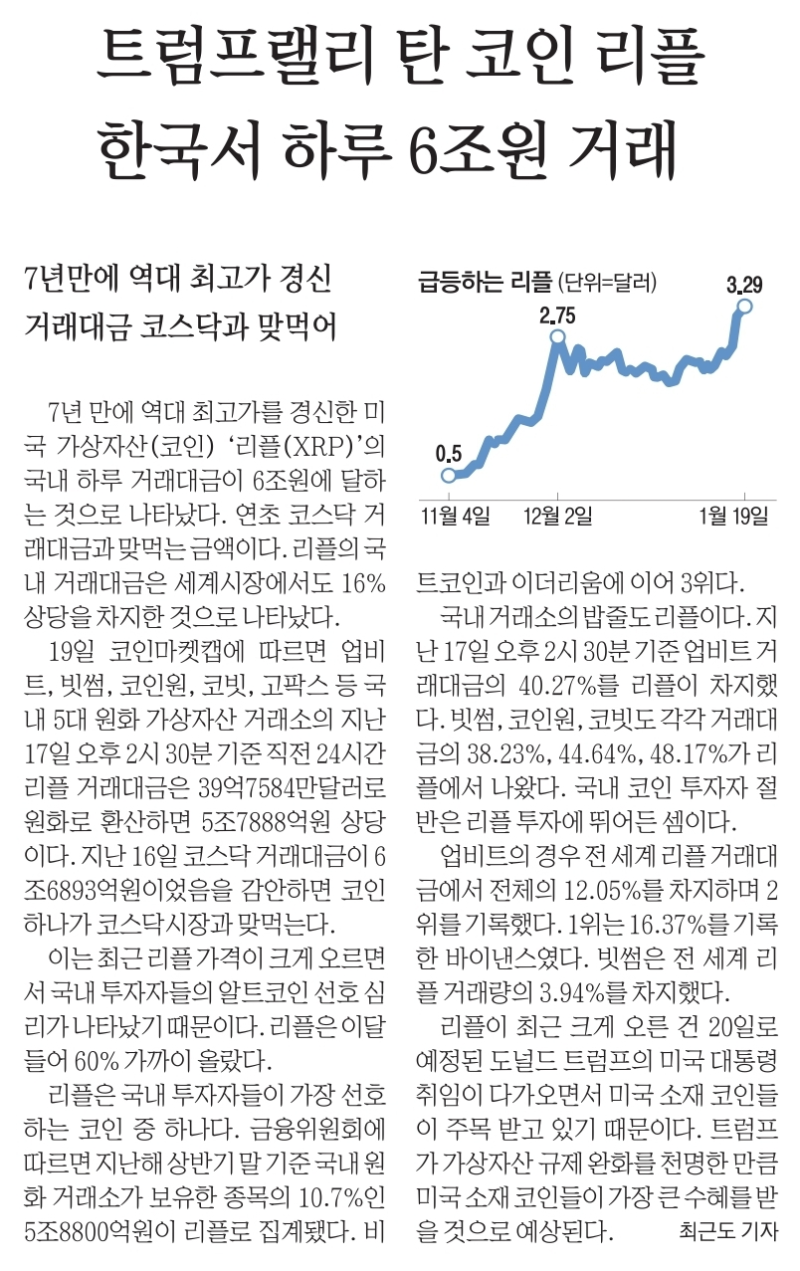 주도주찾기 20250120 : 네이버 블로그