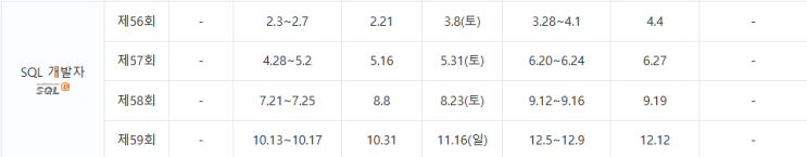  SQLD 자격증 시험일정 및 핵심 요약: 취득 방법 총정리
