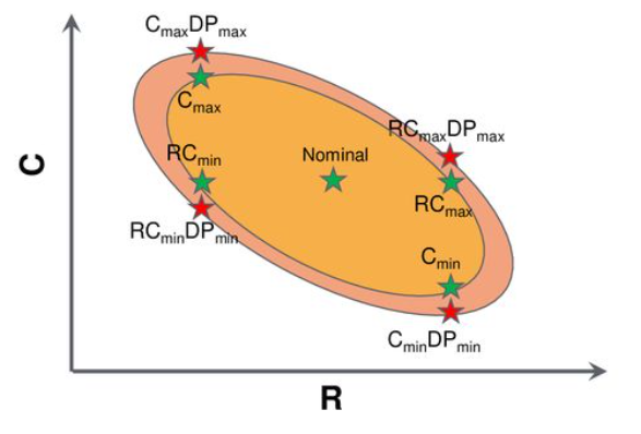  Parasitic Extraction: RC Corner 이해하기