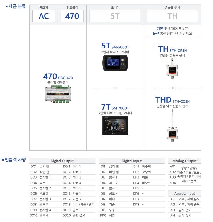 시스트로닉스 공조기 컨트롤러